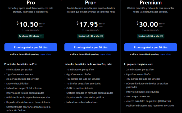Planes de pago de TradingView, Plataformas de Trading
