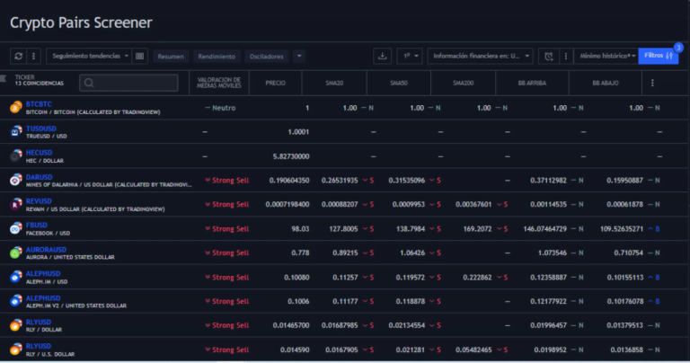 Crypto Screener - Analizador de Criptmonedas de TradingView